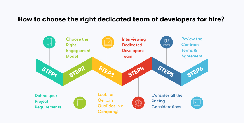 How to choose the right dedicated team of developers for hire?